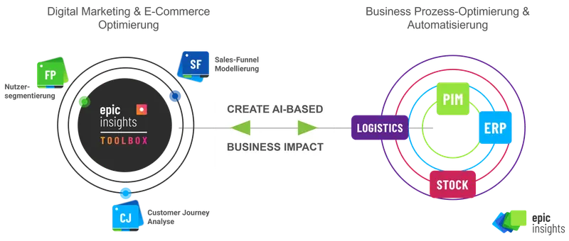 Beitragsreihe: „Data Science im E-Commerce“