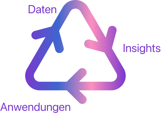 Dreiklang der Digitalisierung: Daten, Insights, Activation